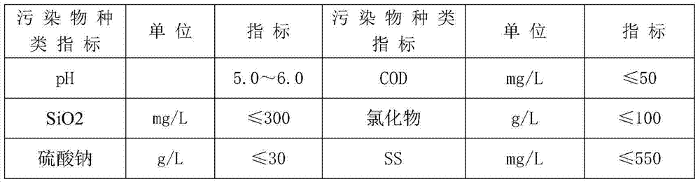 Technology for realizing zero discharge of waste water caused by white carbon black production