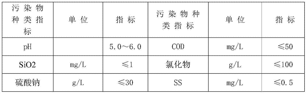 Technology for realizing zero discharge of waste water caused by white carbon black production