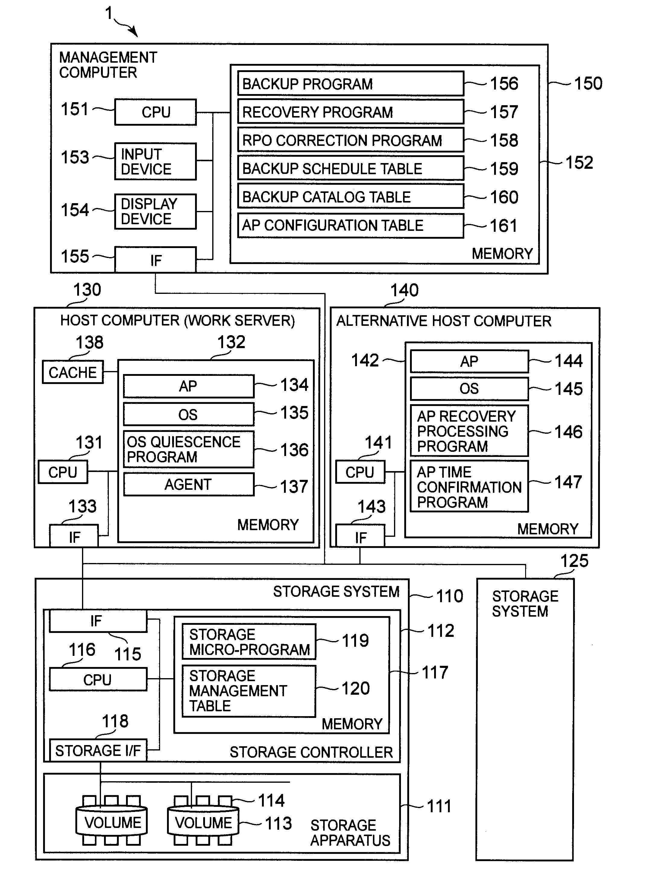 Backup method for storage system