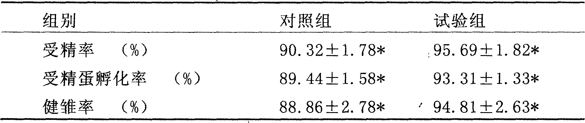 Generative compound premix for breeding geese in egg producing period