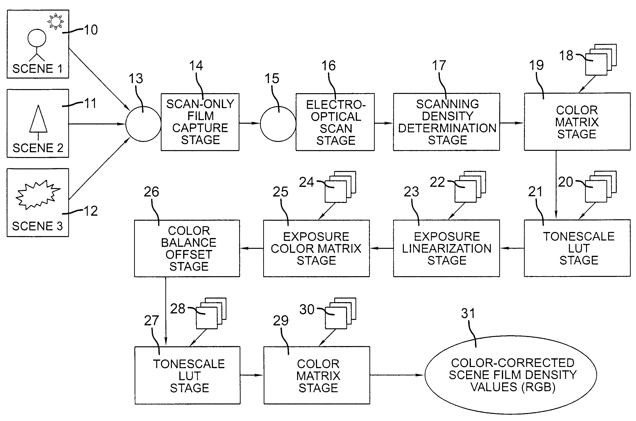 System and method for processing images to emulate film tonescale and color