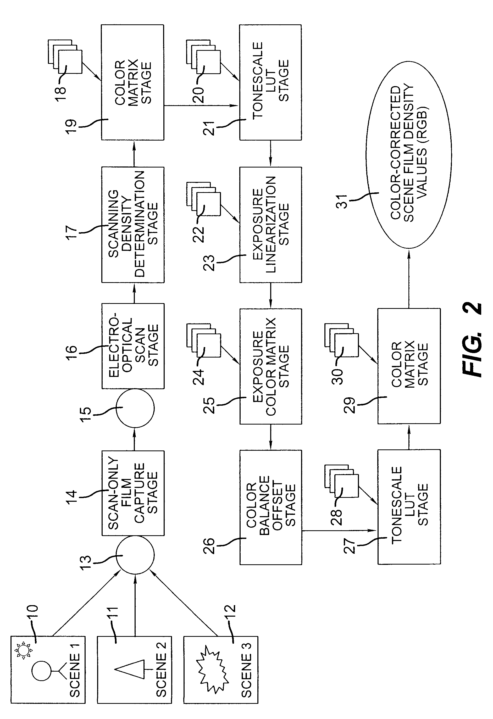 System and method for processing images to emulate film tonescale and color