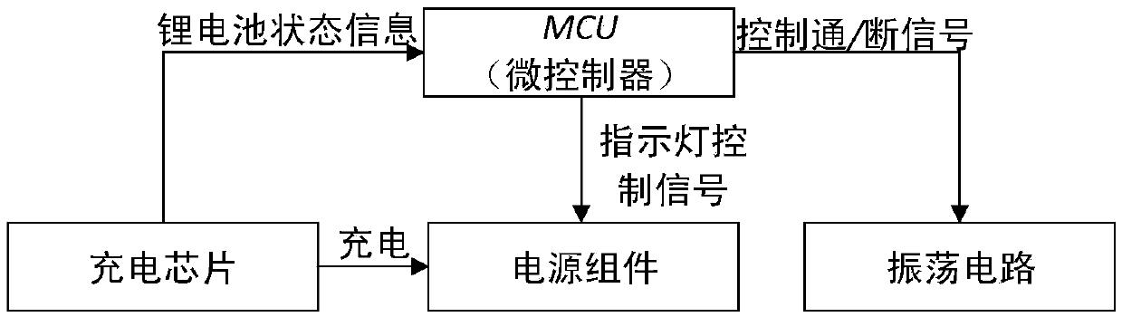 Low-power-consumption intelligent arc lighter and ignition method