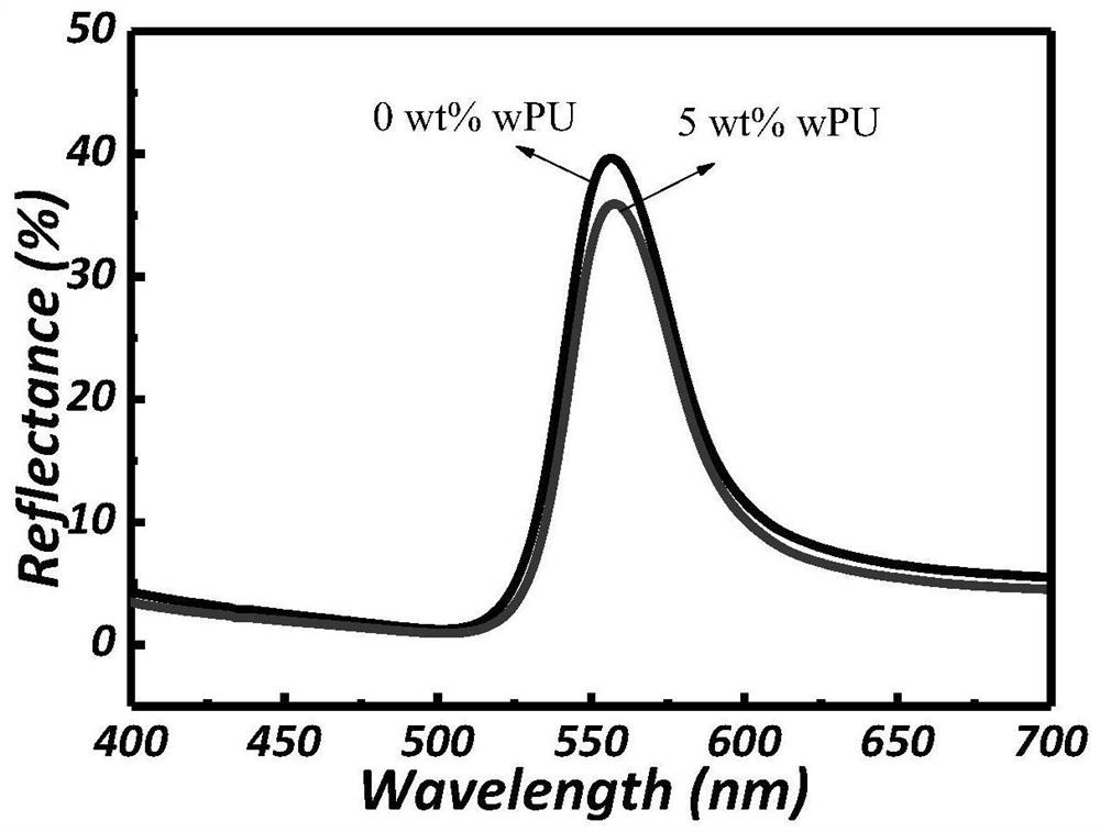 Photonic crystal structure chromogenic fabric and preparation method thereof