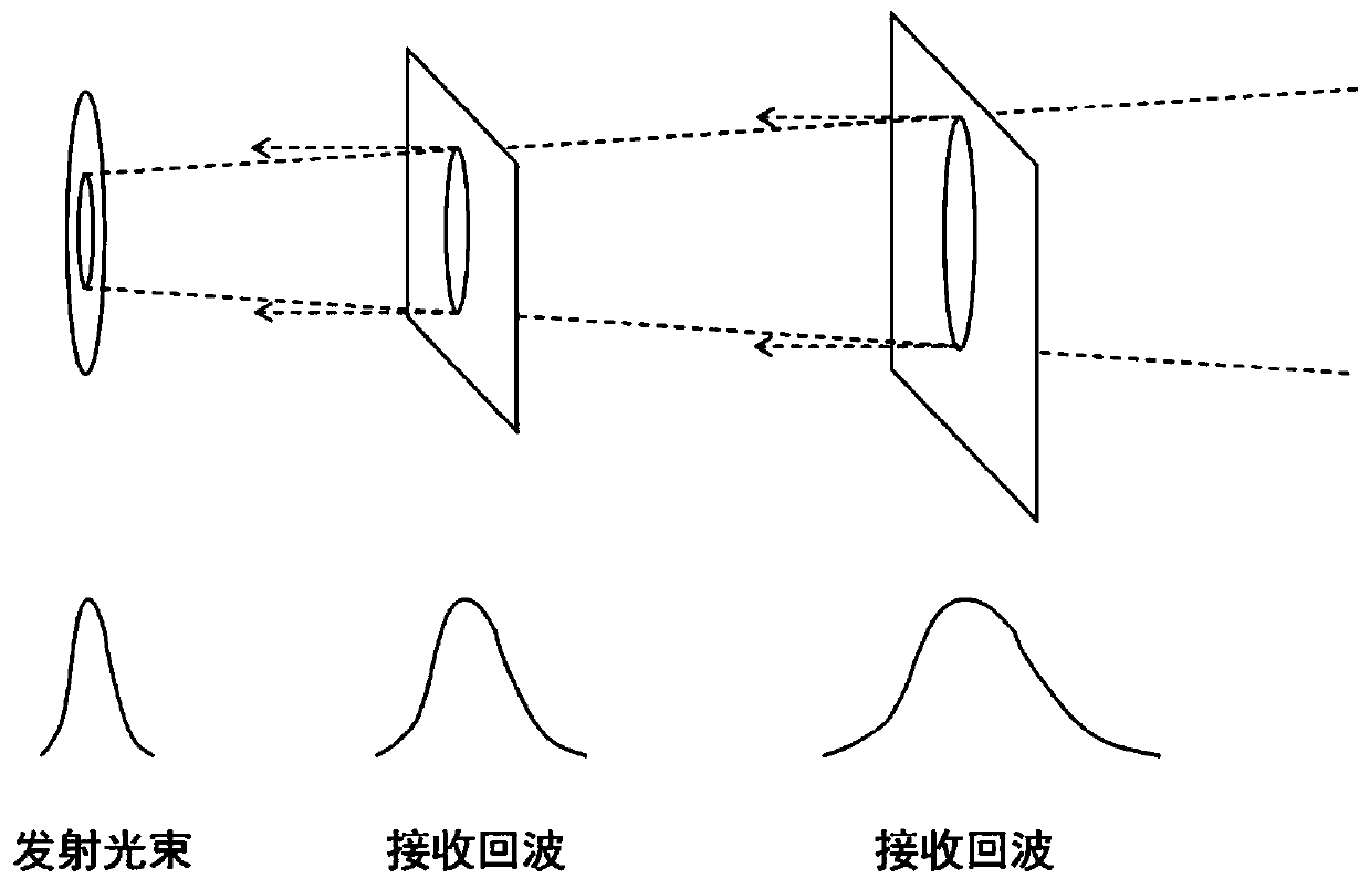 lidar