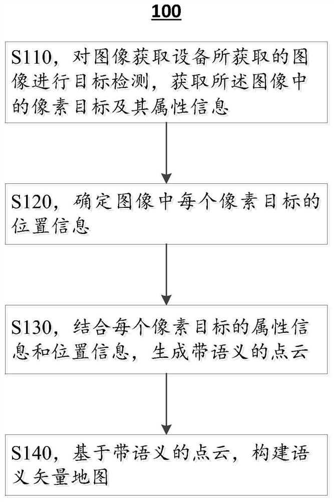 Method, device and electronic device for constructing semantic vector map based on visual point cloud