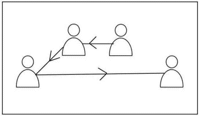 Method for mining community social relations on basis of video information