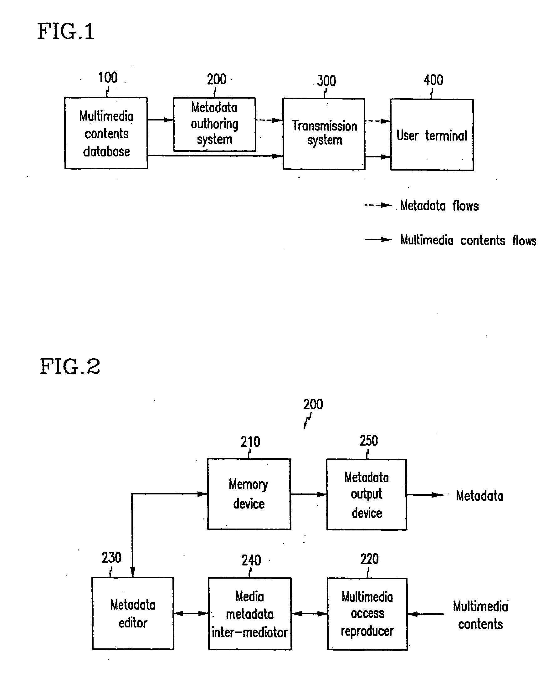 System and method for authoring multimedia contents description metadata