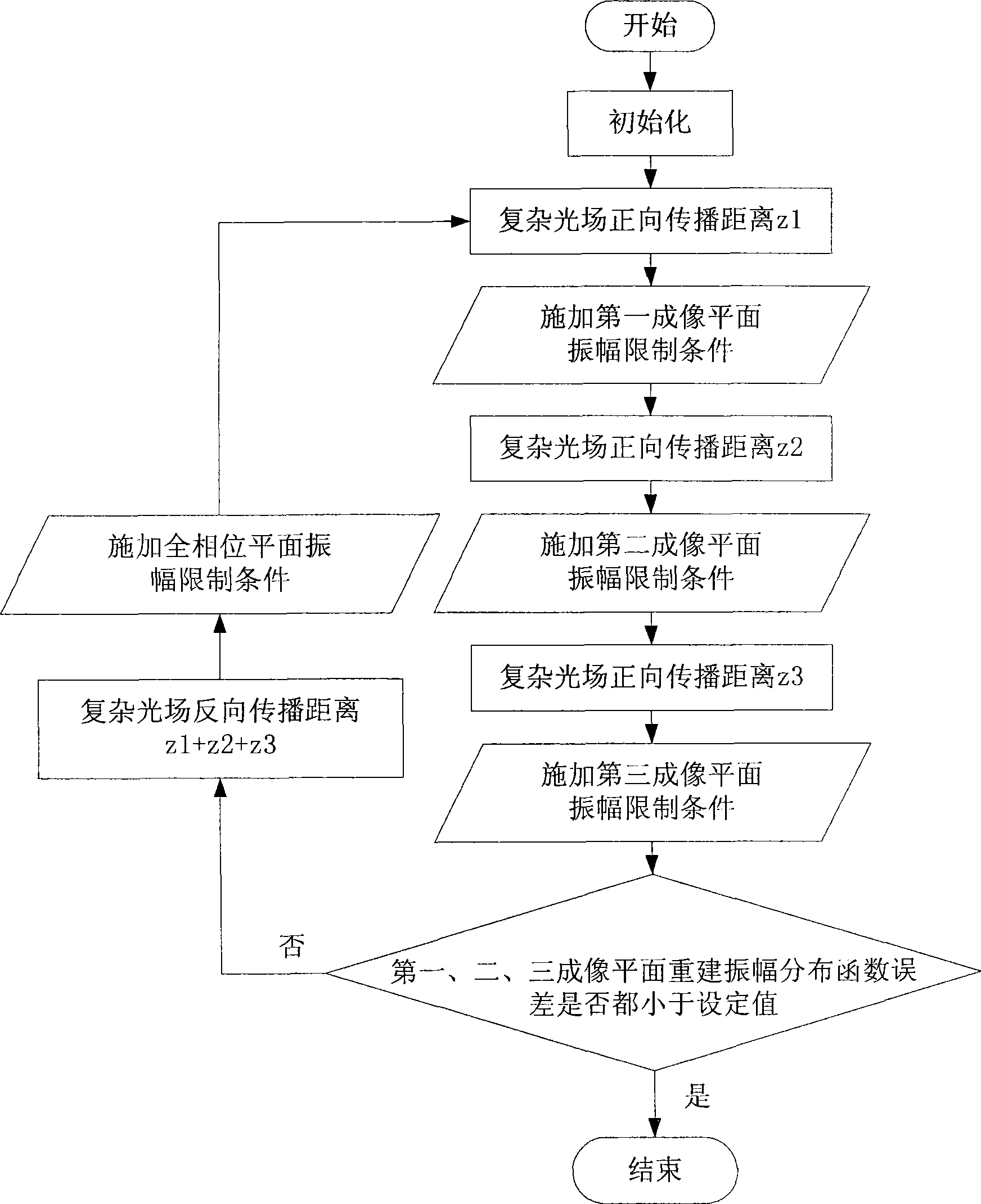 All phase modulation method three-dimensional complex light field