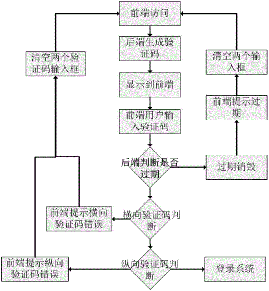 User verification method and user verification system