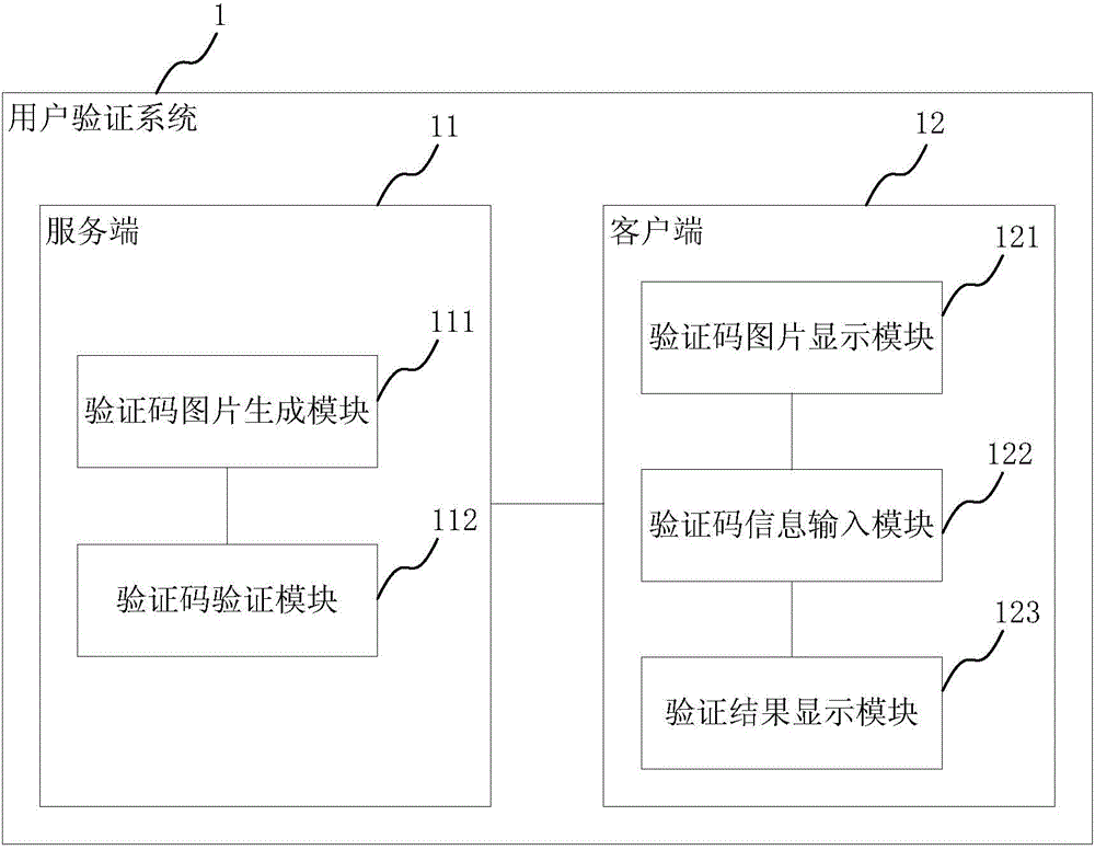 User verification method and user verification system