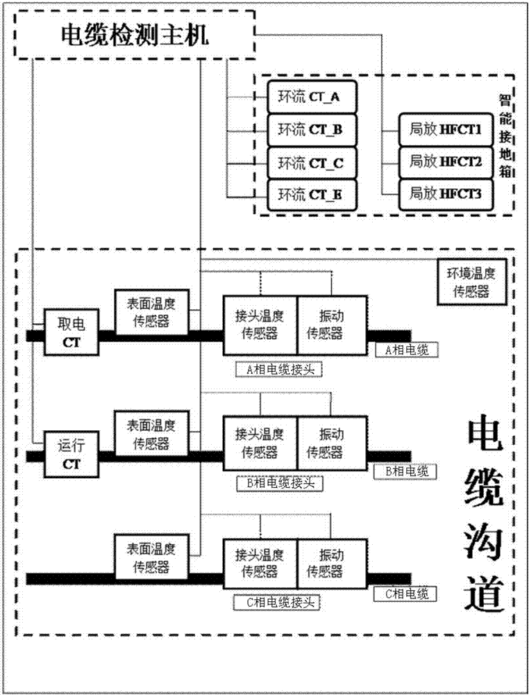 High-voltage cable metal outer sheath grounding loop current on-line monitoring system