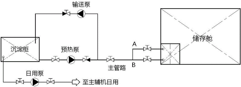 A kind of ship fuel oil preheating method