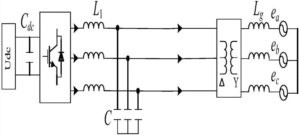 Virtual synchronous generator parameter design method