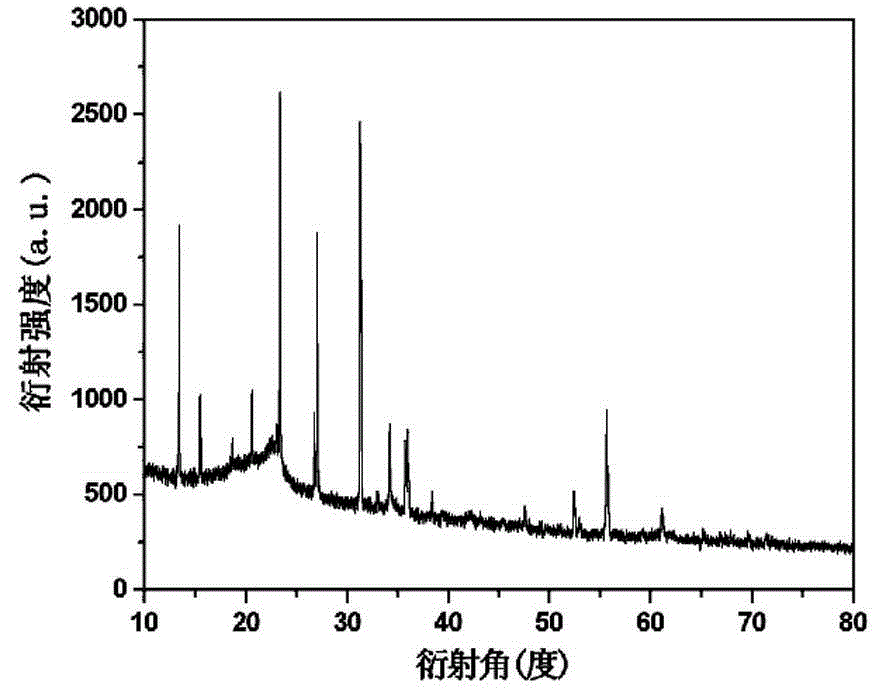 Manganese vanadate nano-micro material, and synthetic method and application thereof