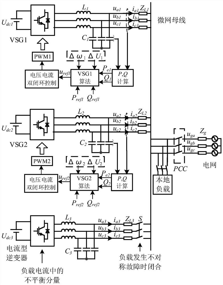 Multi-VSG inverter circulation suppression and fault processing control method and system