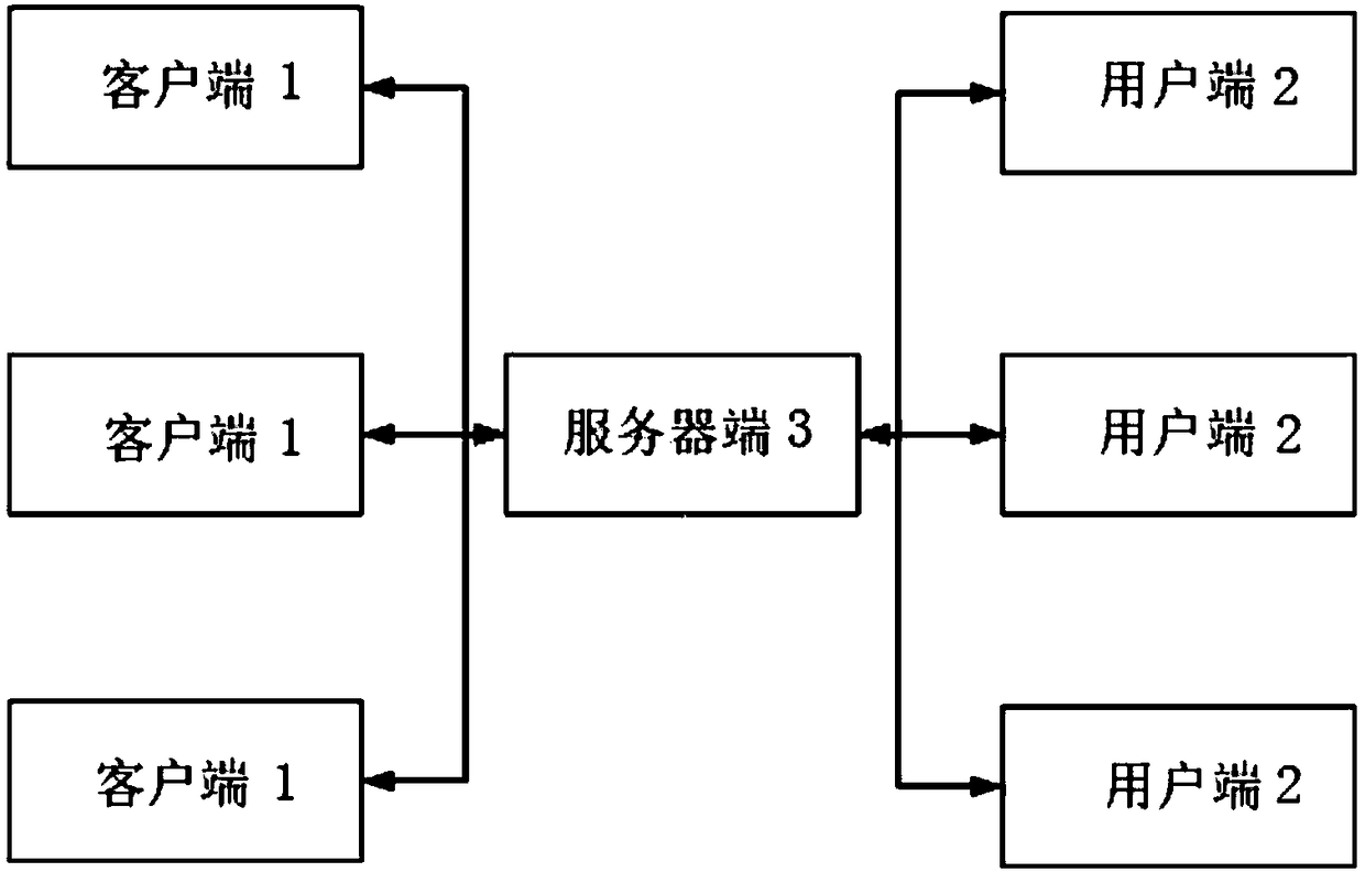 Fast-delivery software system architecture design method and system