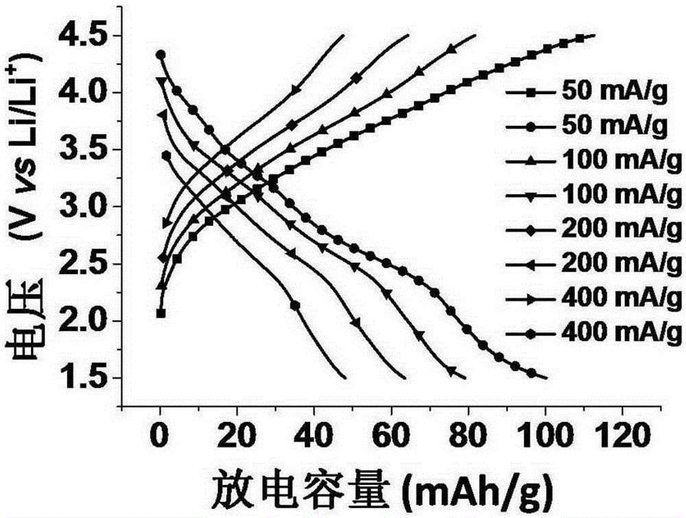 Lithium-ion secondary battery cathode material and application of a class of aromatic heterocyclic ketones