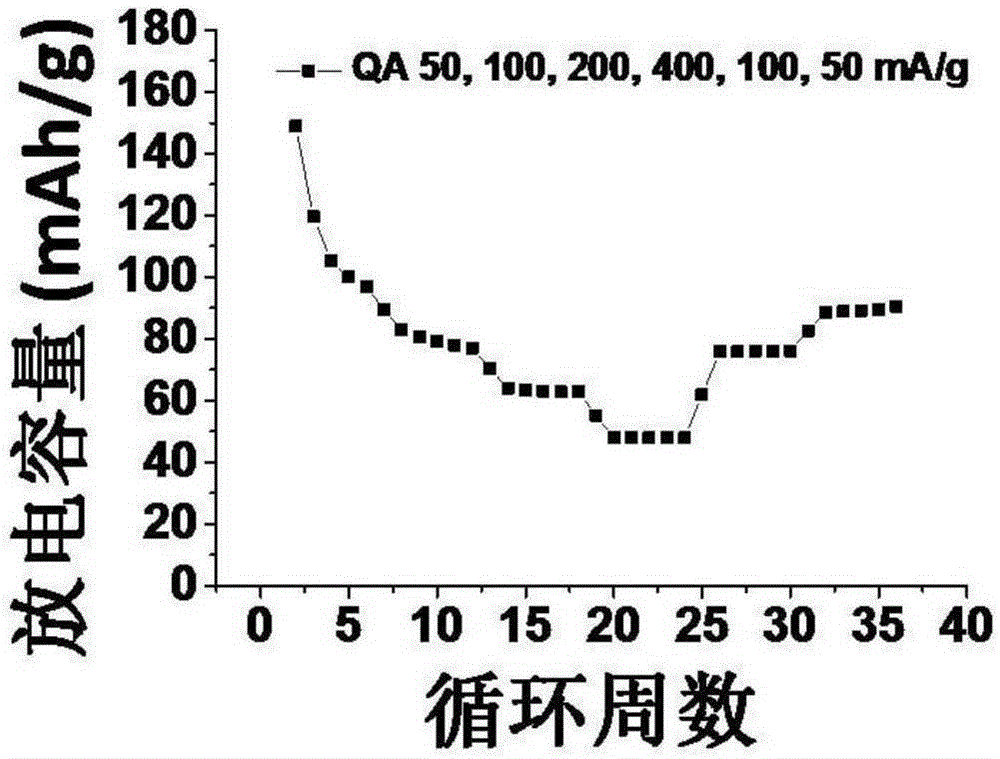 Lithium-ion secondary battery cathode material and application of a class of aromatic heterocyclic ketones