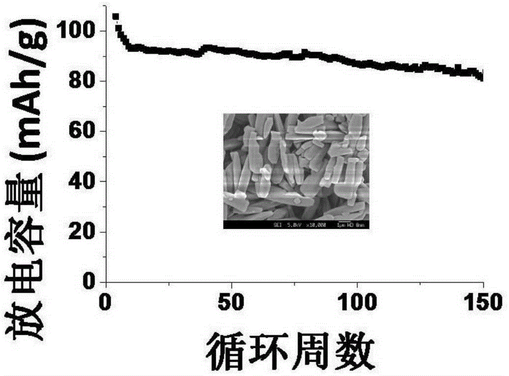 Lithium-ion secondary battery cathode material and application of a class of aromatic heterocyclic ketones