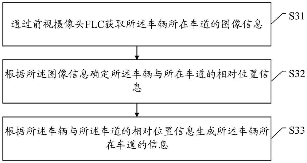 Vehicle safety control method, device and system