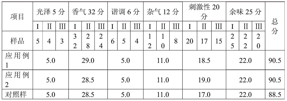 Tobacco leaf composition and application for reducing cigarette irritation