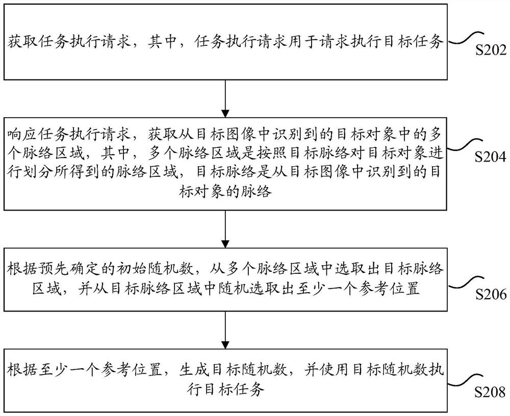 Target task execution method and device, storage medium and electronic device