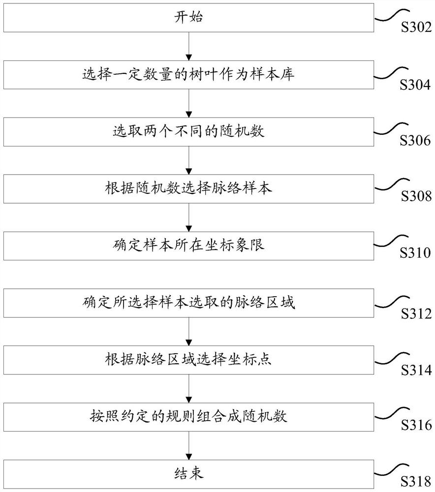 Target task execution method and device, storage medium and electronic device