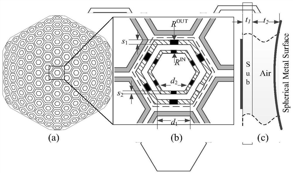 Spherical Radome with Isoperimetric Conformal Mapping