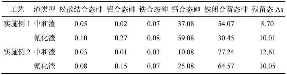 Harmless treatment method of arsenic-bearing slag liquid of biological preoxidation-cyanidation gold extracting process of arsenic-bearing gold concentrate