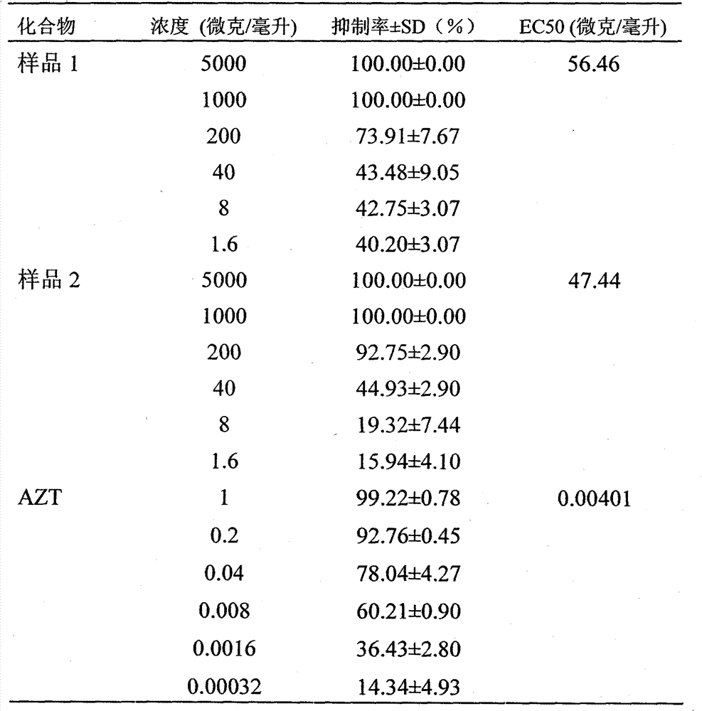 Pinecone extractive of Yunnan Pinus and preparation method and medicinal application thereof