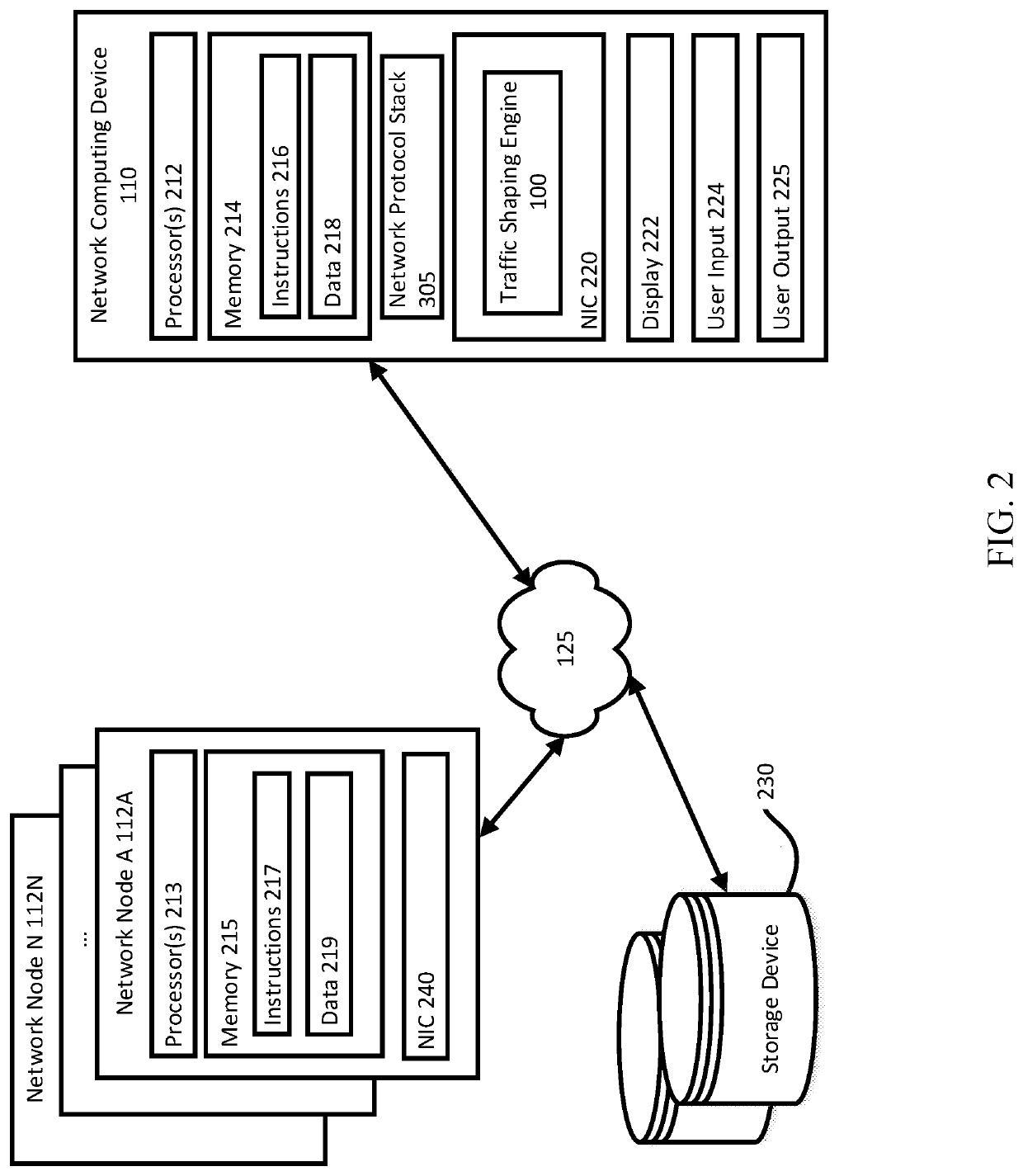 Traffic shaping offload on a network interface controller