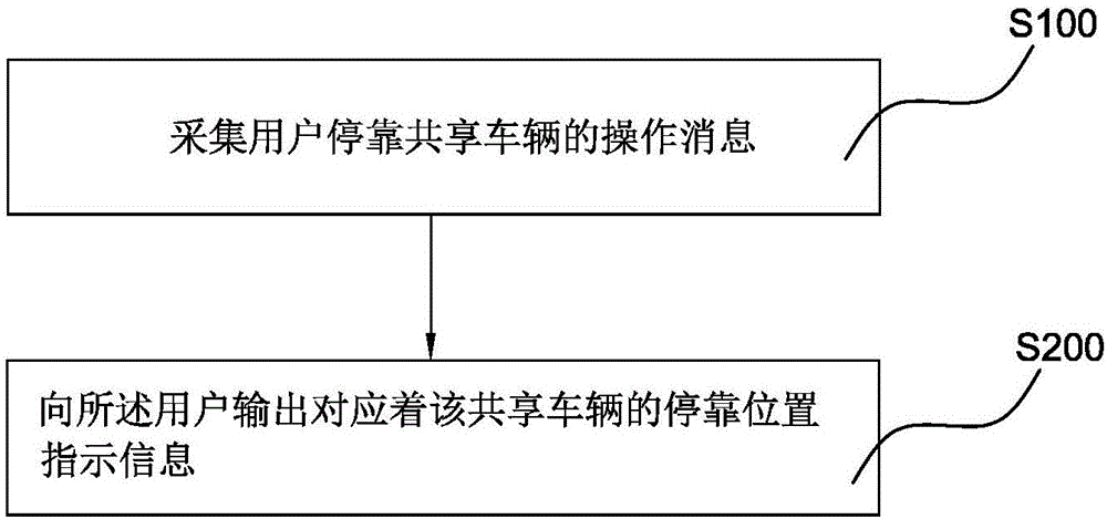 Sharing vehicle as well as method, client and system for indicating parking position thereof