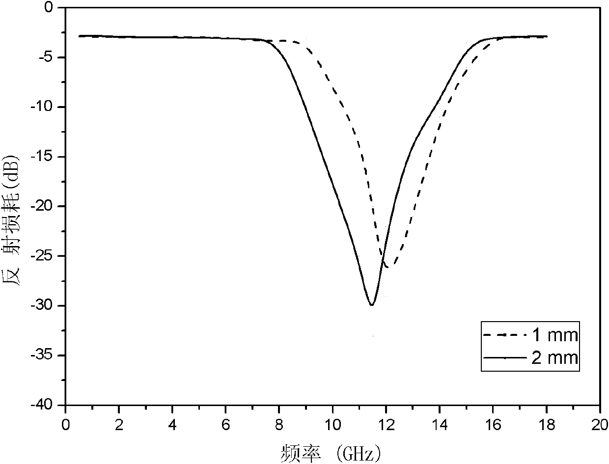 Wave-absorbing functional protecting coating on surface of aluminum alloy and preparation method thereof