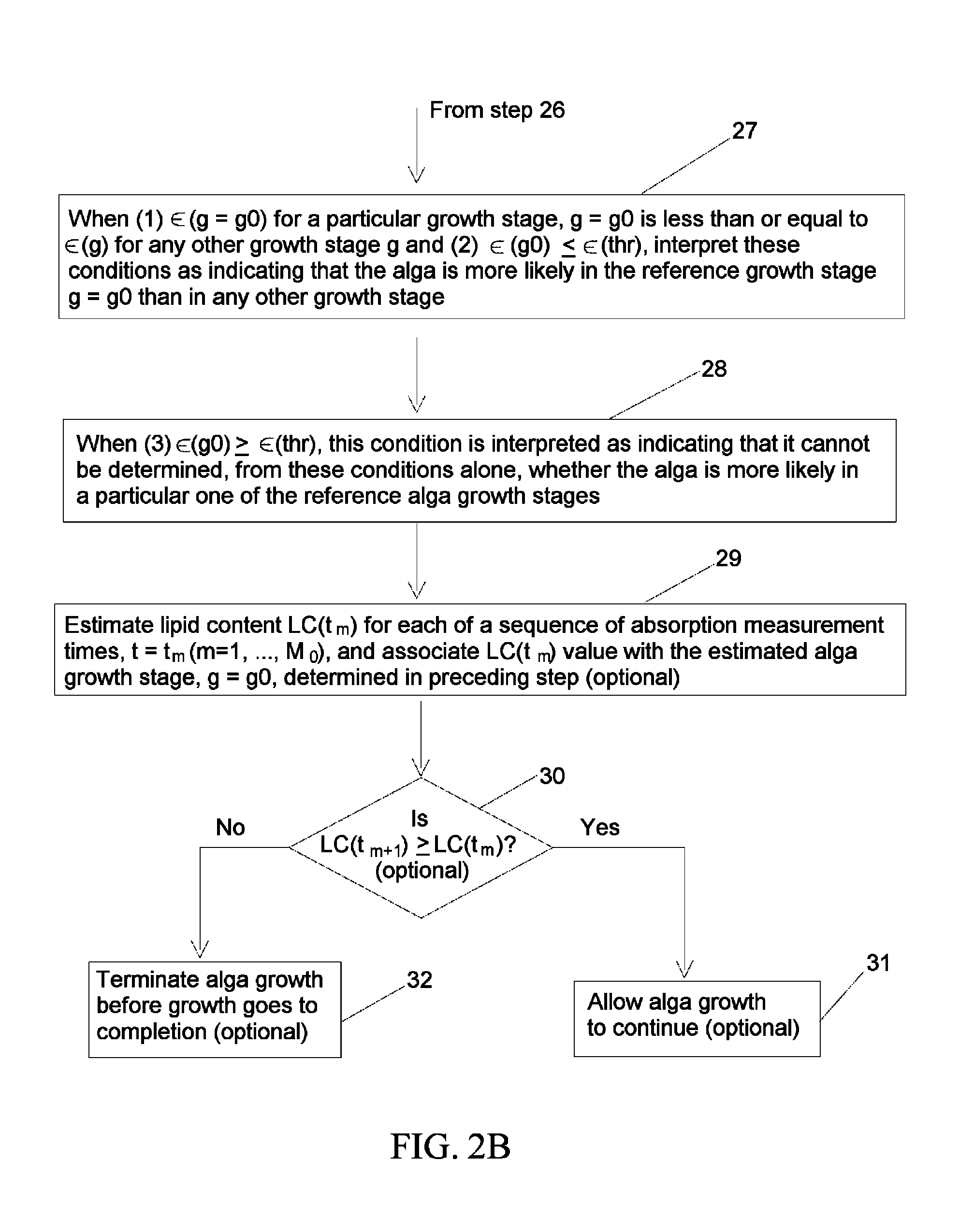 Estimation of alga growth stage and lipid content growth rate