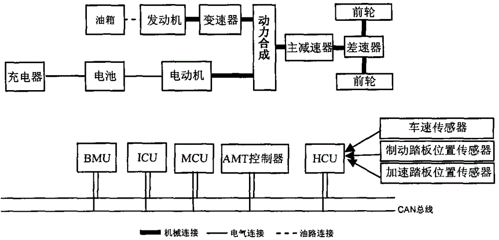 Plug-in hybrid power bus dynamic logic threshold energy management method based on road condition model