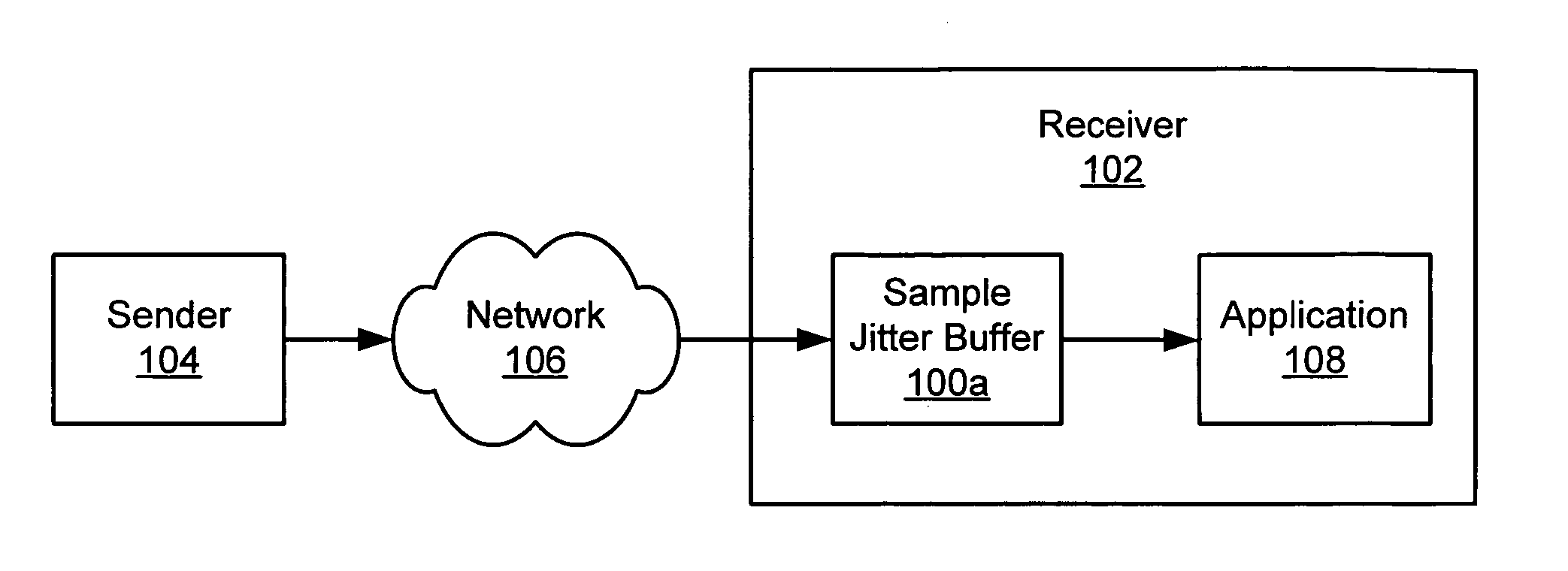 Jitter buffer management