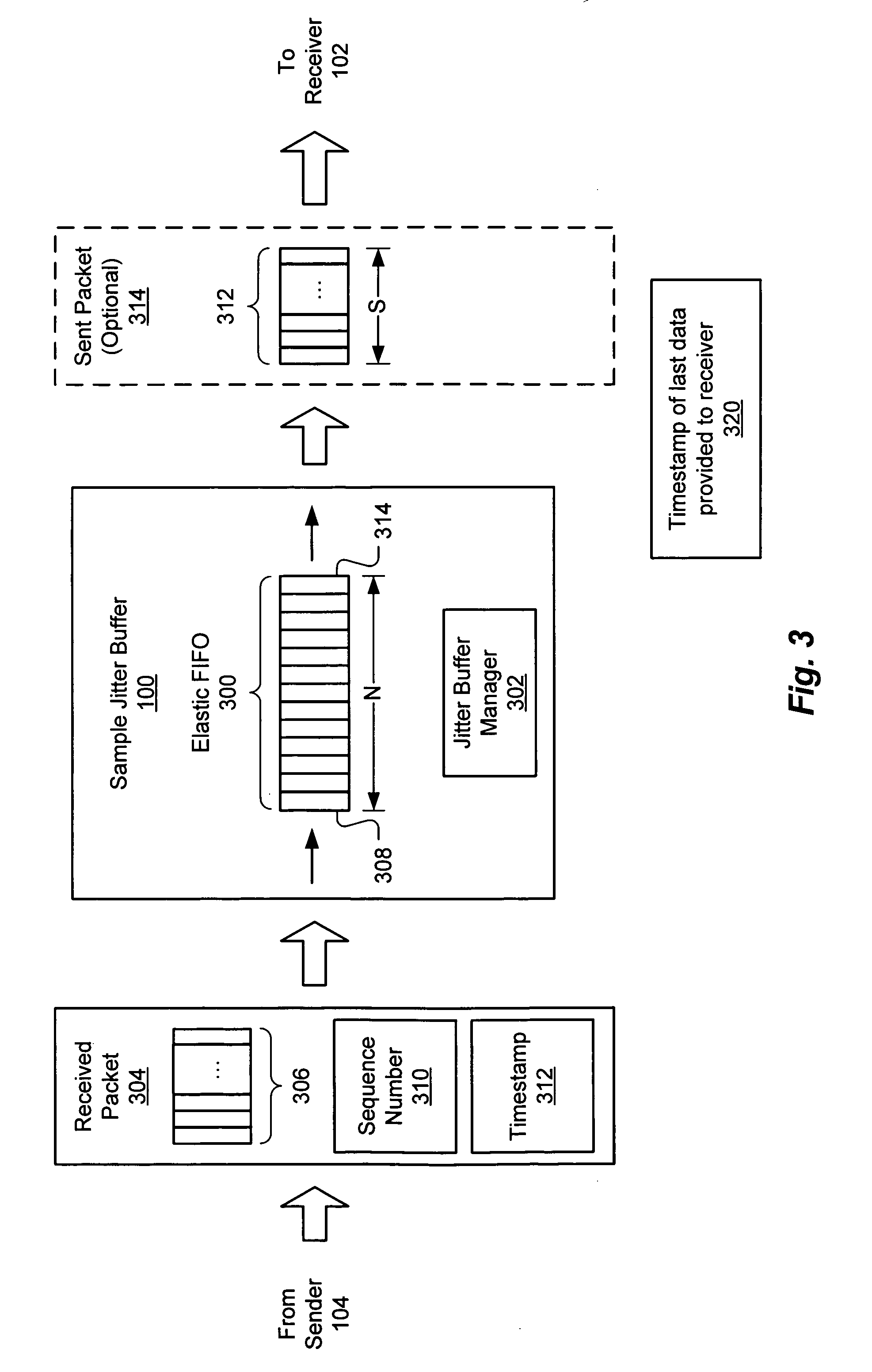 Jitter buffer management