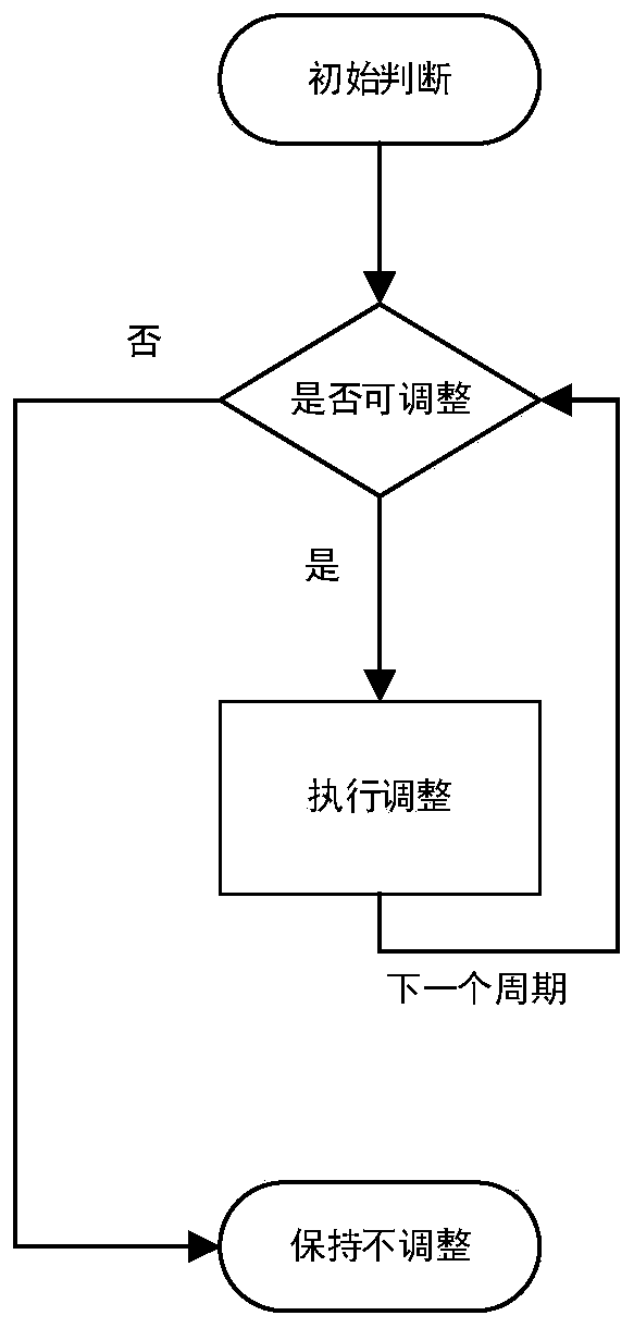 Power dynamic adjustment method and system for LTE base station