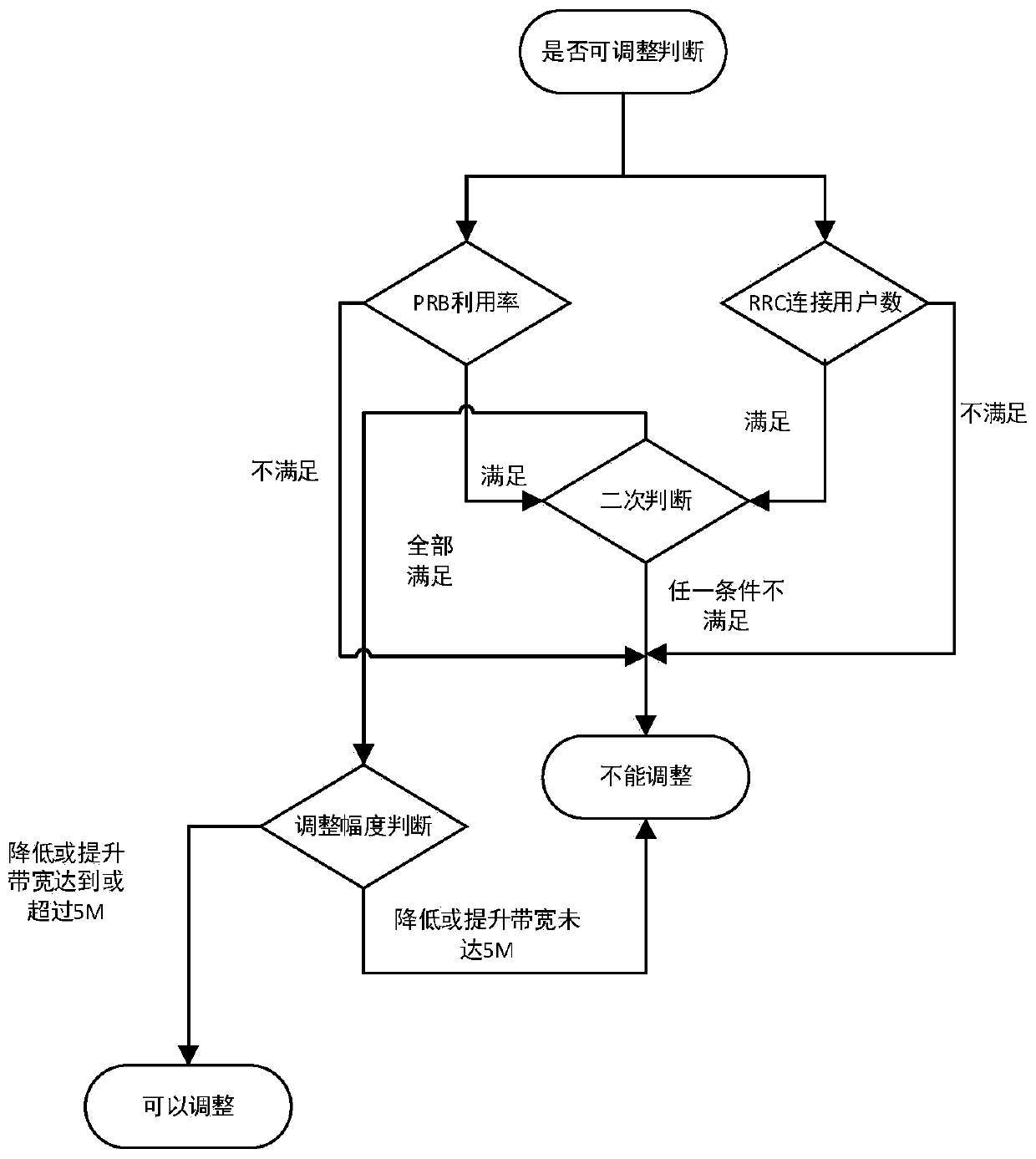 Power dynamic adjustment method and system for LTE base station