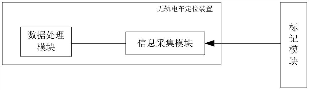 A trolleybus charging power distribution method