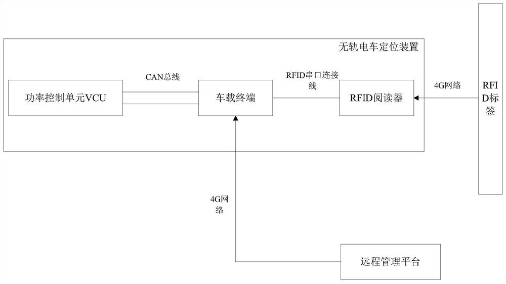 A trolleybus charging power distribution method