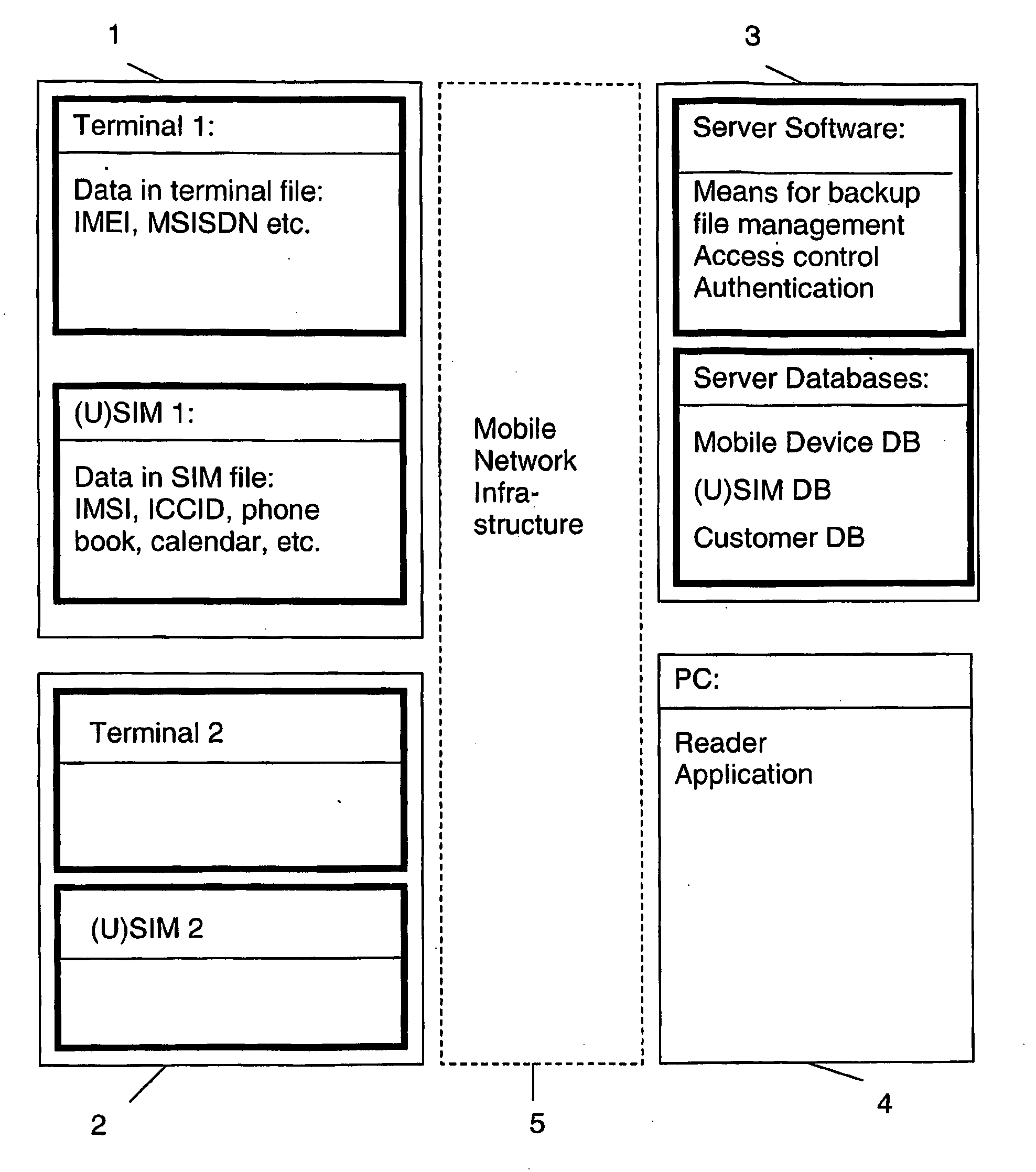 Backup system and method in a mobile telecommunication network