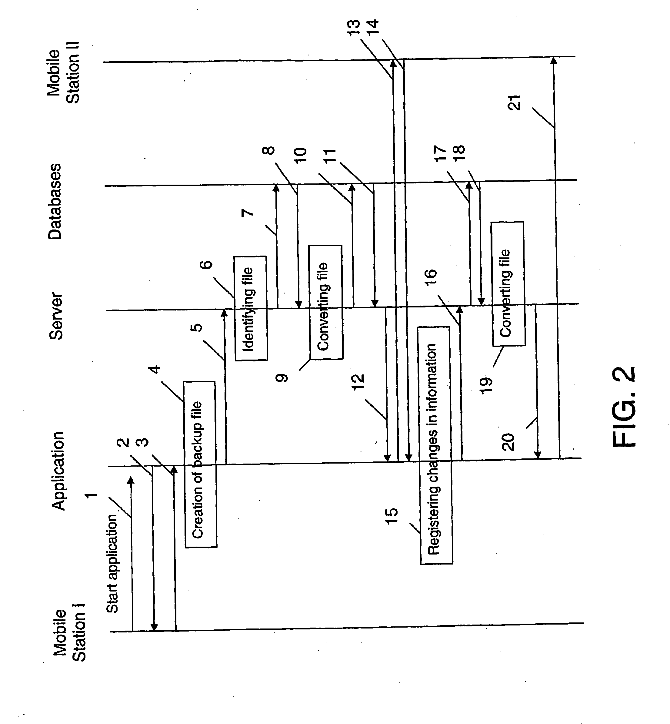 Backup system and method in a mobile telecommunication network