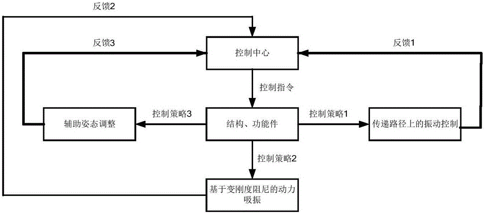 Object under force balance state and vibration control and posture adjustment method for object