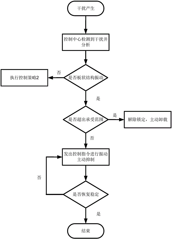 Object under force balance state and vibration control and posture adjustment method for object