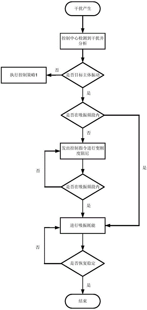 Object under force balance state and vibration control and posture adjustment method for object