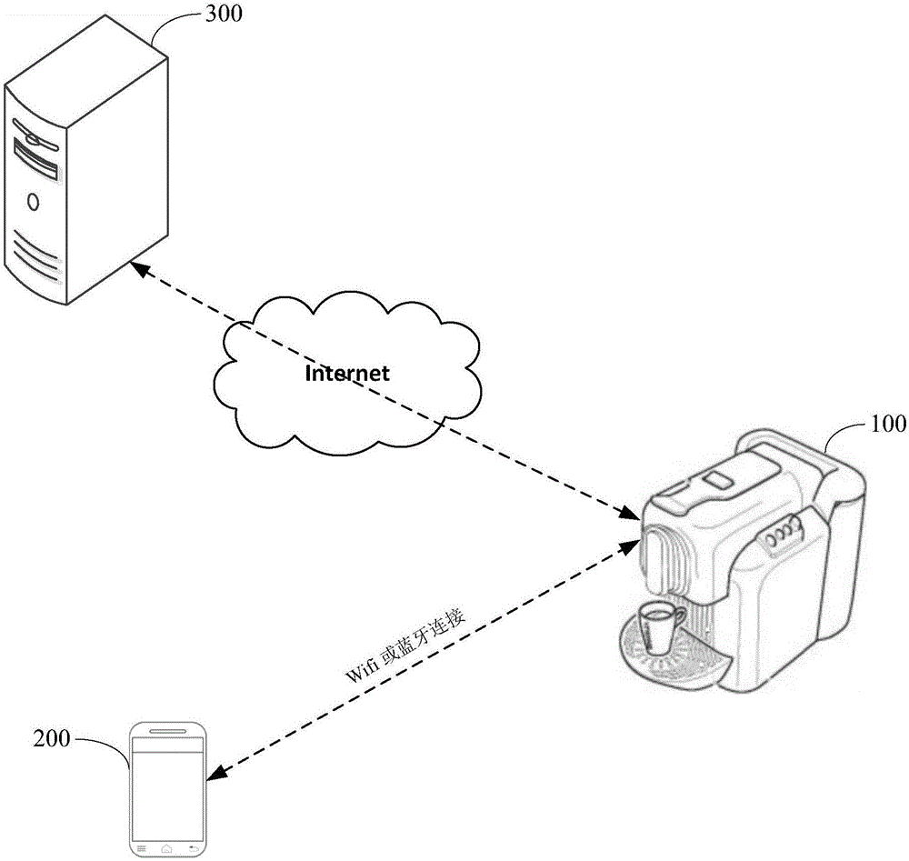 Coffee machine control method and device