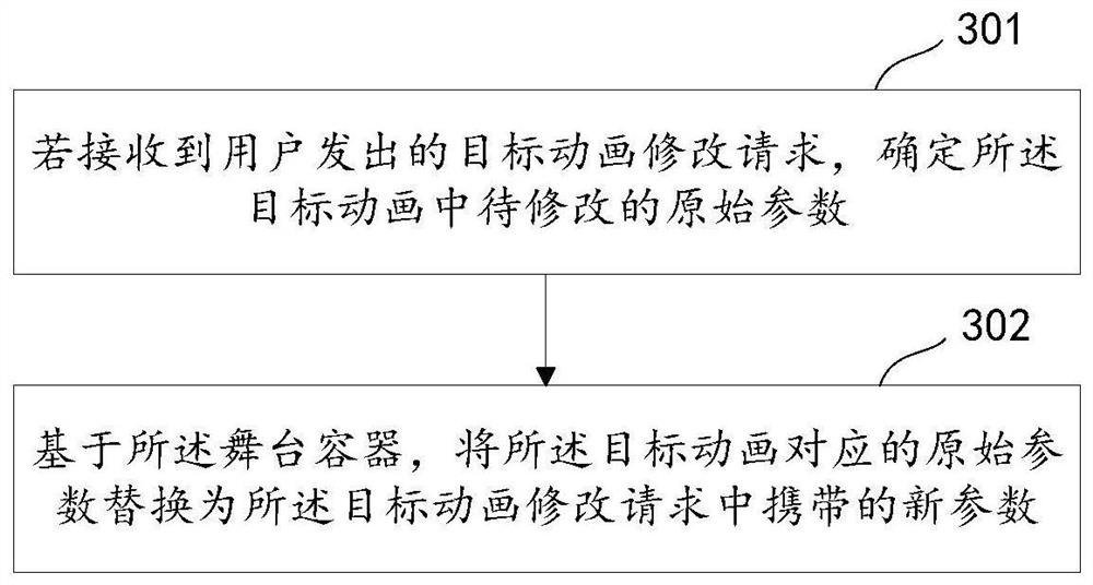 Animation processing method and device, electronic equipment and medium