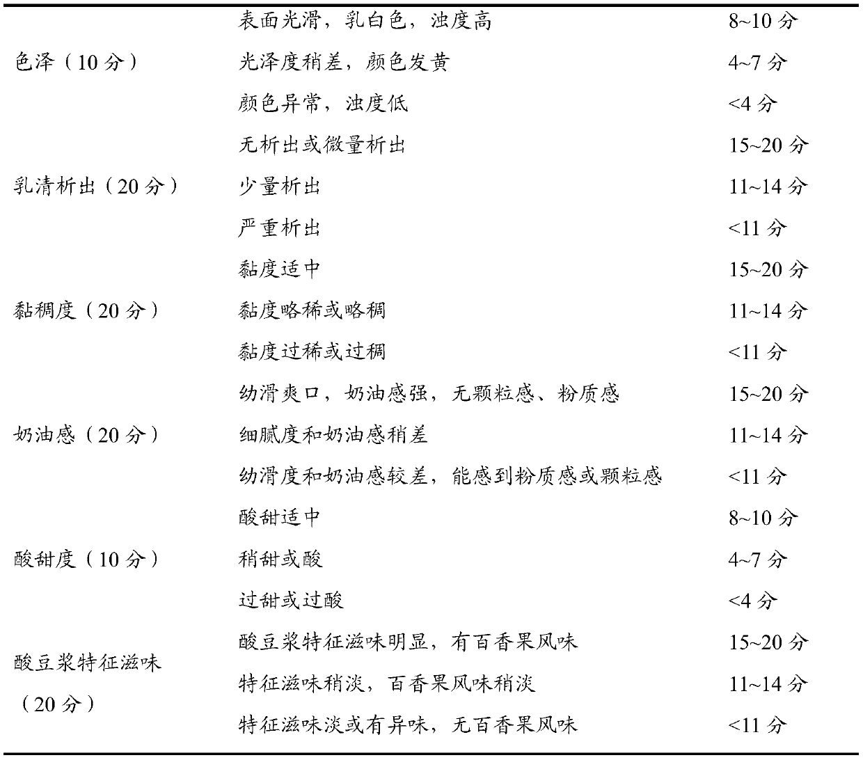 Preparation method of fermented soybean milk without beany flavor and prepared fermented soybean milk without beany flavor